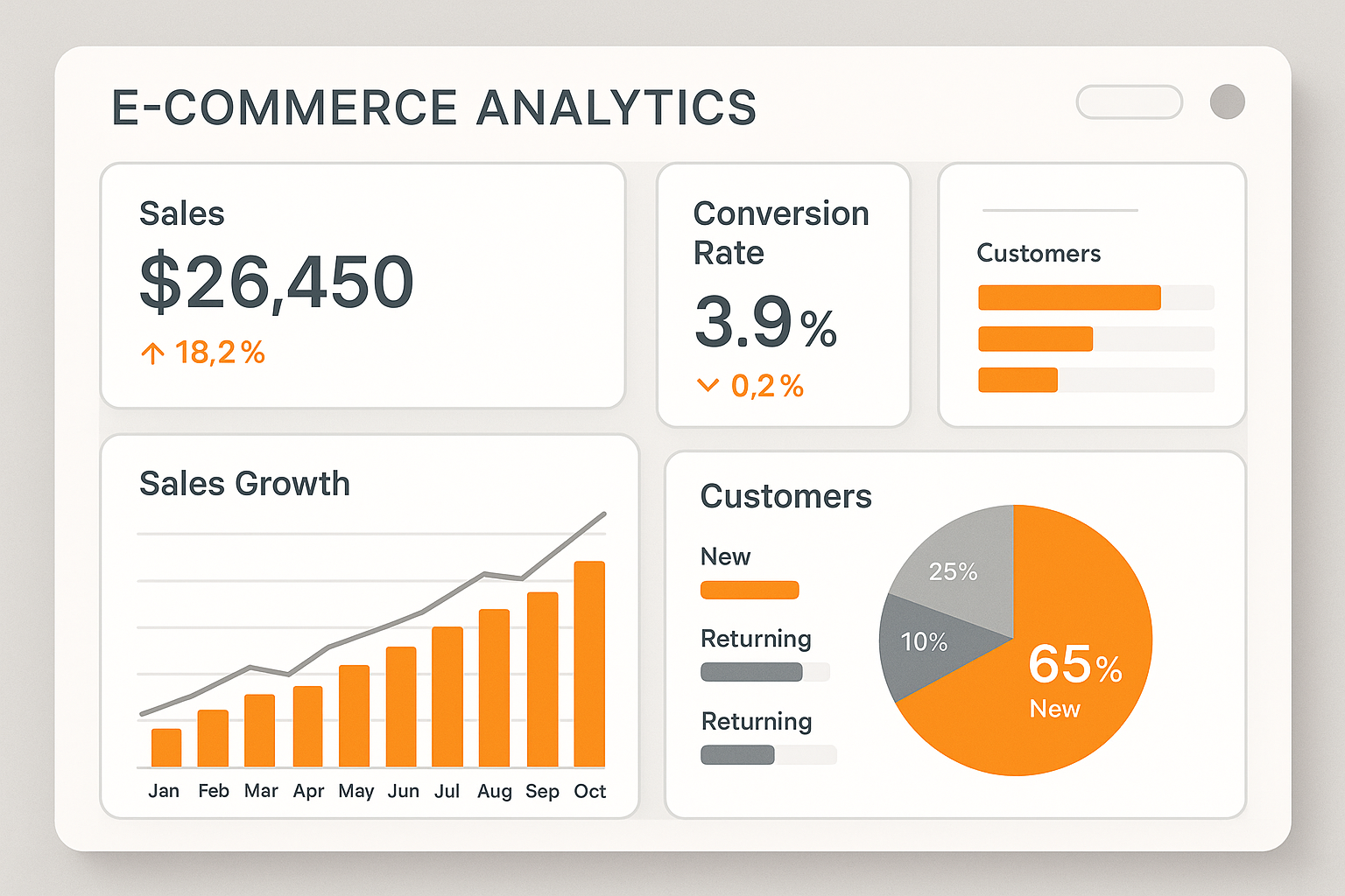 E-Commerce Analytics Dashboard