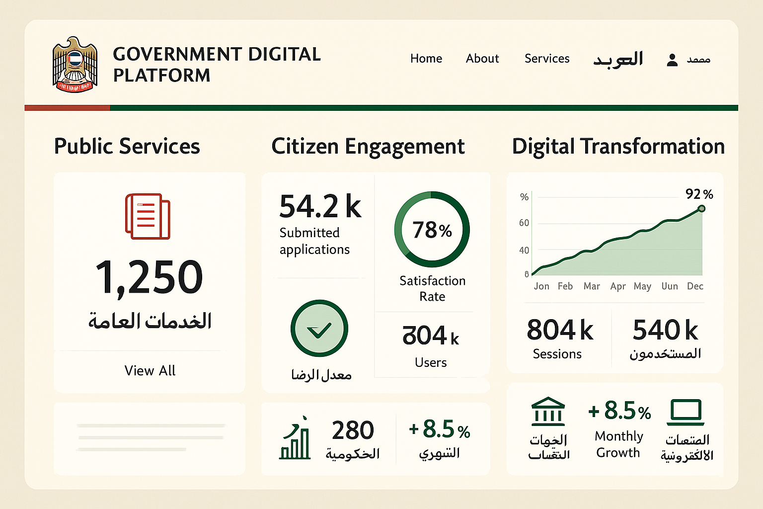 Integrated Digital Strategy for a Government Sector Initiative